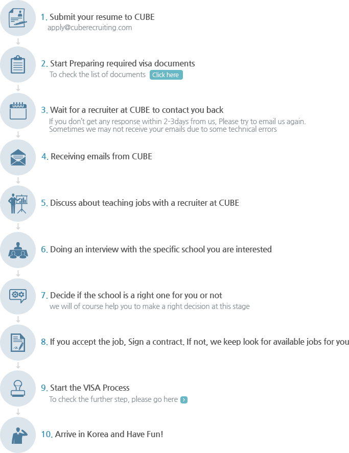 CUBE Recruiting Hiring Process Step-by-Step Guide